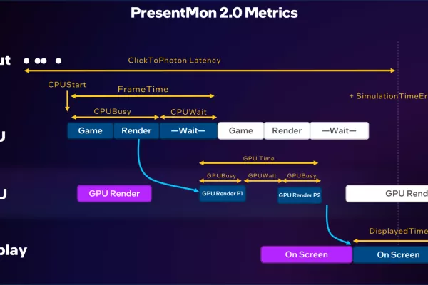 PresentMon 2.0